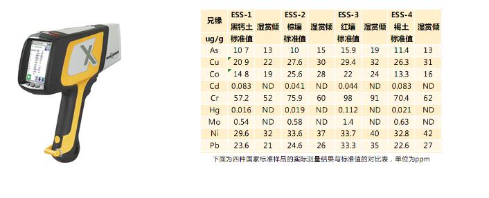 手持式环境分析仪