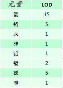 手持式RoHS检测仪