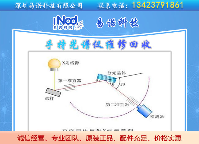 X射线荧光技术