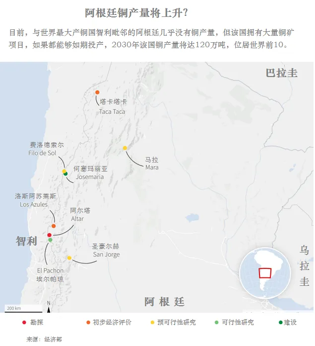 阿根廷竟然成为了全球第十位大产铜国？
